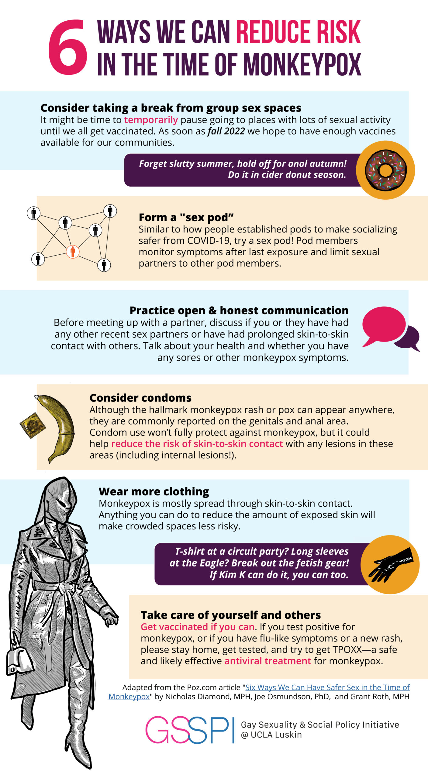 Explainer: What to Know About Monkeypox - Visual Capitalist